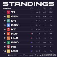 话题来到 话题来到